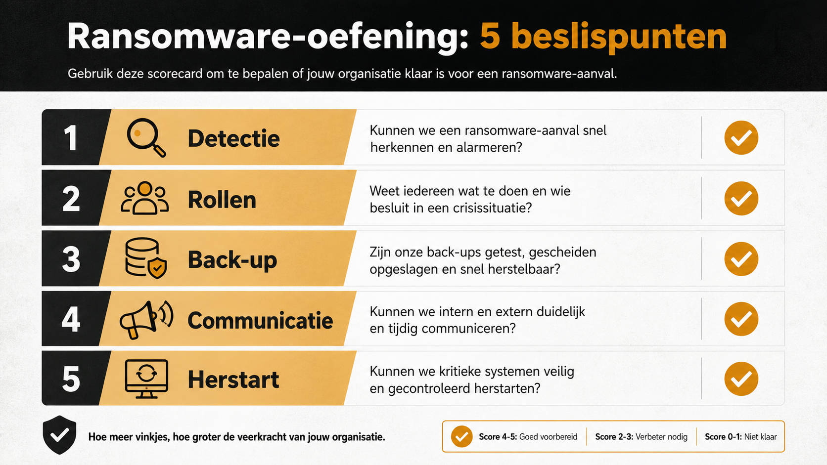 Phishing-simulatie zonder blame-cultuur: zo maak je meten nuttig