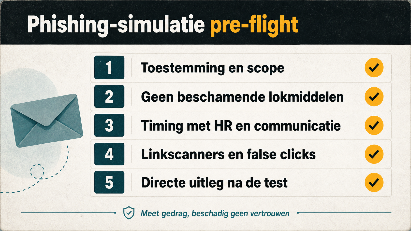 Phishing-simulatie scope en toestemming: voorkom een blame-test